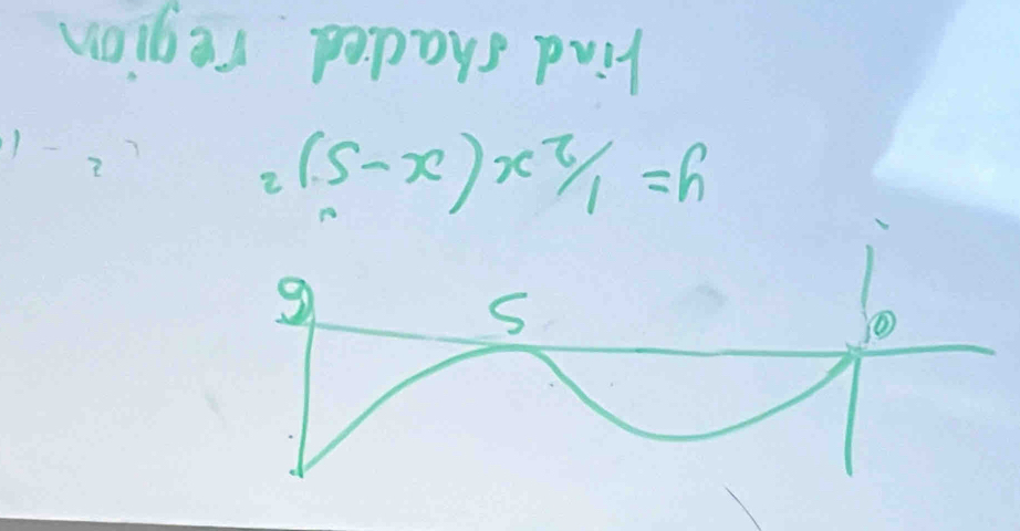 y=1/2x(x-5)^2 c^2-1
Find shaded region