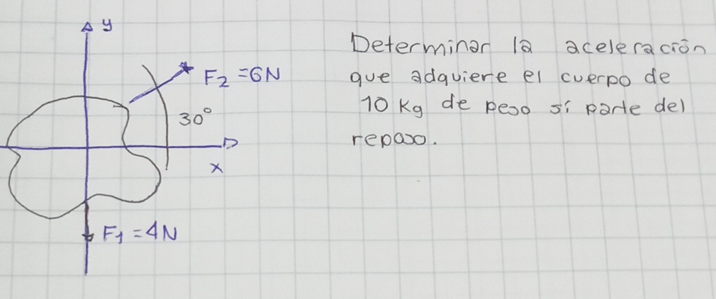 Determinor 18 aceleracion
gue adquiere el cverpo de
10 Kg de peoo si parte del
repao.