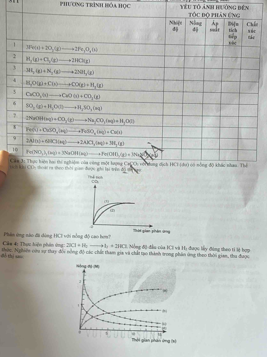 phương trình hóa học yéU tÓ ảnh hưởng đến
t
Phản ứng nào đã dùng HCl với nồng độ cao hơn?
Câu 4: Thực hiện phản ứng: 2ICl+H_2to I_2+2HCl. Nồng độ đầu của ICl và H_2 được lấy đúng theo tỉ lệ hợp
thức. Nghiên cứu sự thay đổi nồng độ các chất tham gia và chất tạo thành trong phản ứng theo thời gian, thu được
đồ thị sau: