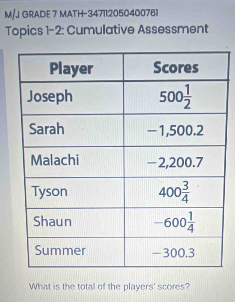 M/J GRADE 7 MATH-347112050400761
Topics 1-2: Cumulative Assessment
What is the total of the players' scores?