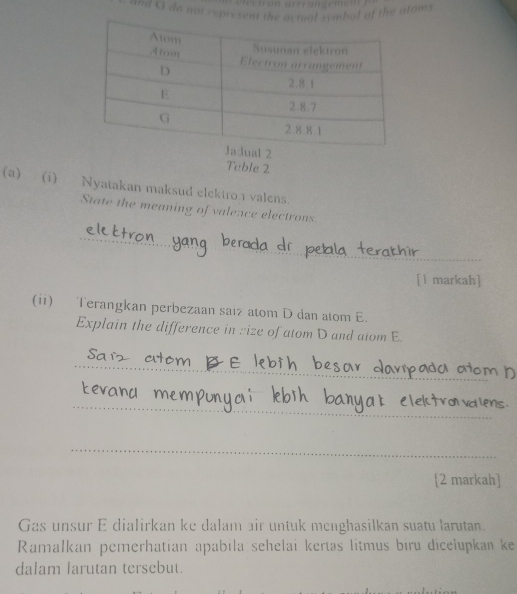 and G do not represent thmbal of the atoms 
ual 2 
Tuble 2 
(a) (i) Nyatakan maksud elektron valens. 
State the meaning of valence electrons. 
_ 
__ 
[l markah] 
(ii) Terangkan perbezaan saiz atom D dan atom E. 
Explain the difference in rize of atom D and atom E. 
_ 
_ 
_ 
[2 markah] 
Gas unsur E dialirkan ke dalam air untuk menghasilkan suatu larutan. 
Ramalkan pemerhatian apabila sehelai kertas lítmus bīru dicełupkan ke 
dalam larutan tersebut.