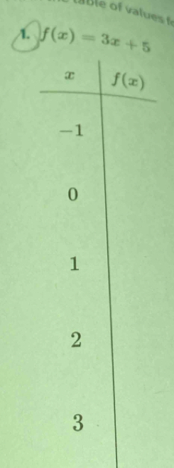 bl    l  
A. f(x)=3x+5