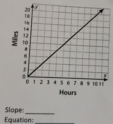 Hours
Slope:_ 
Equation:_