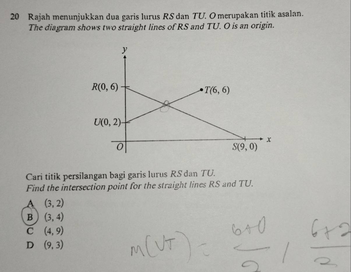 Rajah menunjukkan dua garis lurus RS dan TU. Omerupakan titik asalan.
The diagram shows two straight lines of RS and TU. O is an origin.
Cari titik persilangan bagi garis lurus RS dan TU.
Find the intersection point for the straight lines RS and TU.
A (3,2)
B (3,4)
C (4,9)
D (9,3)