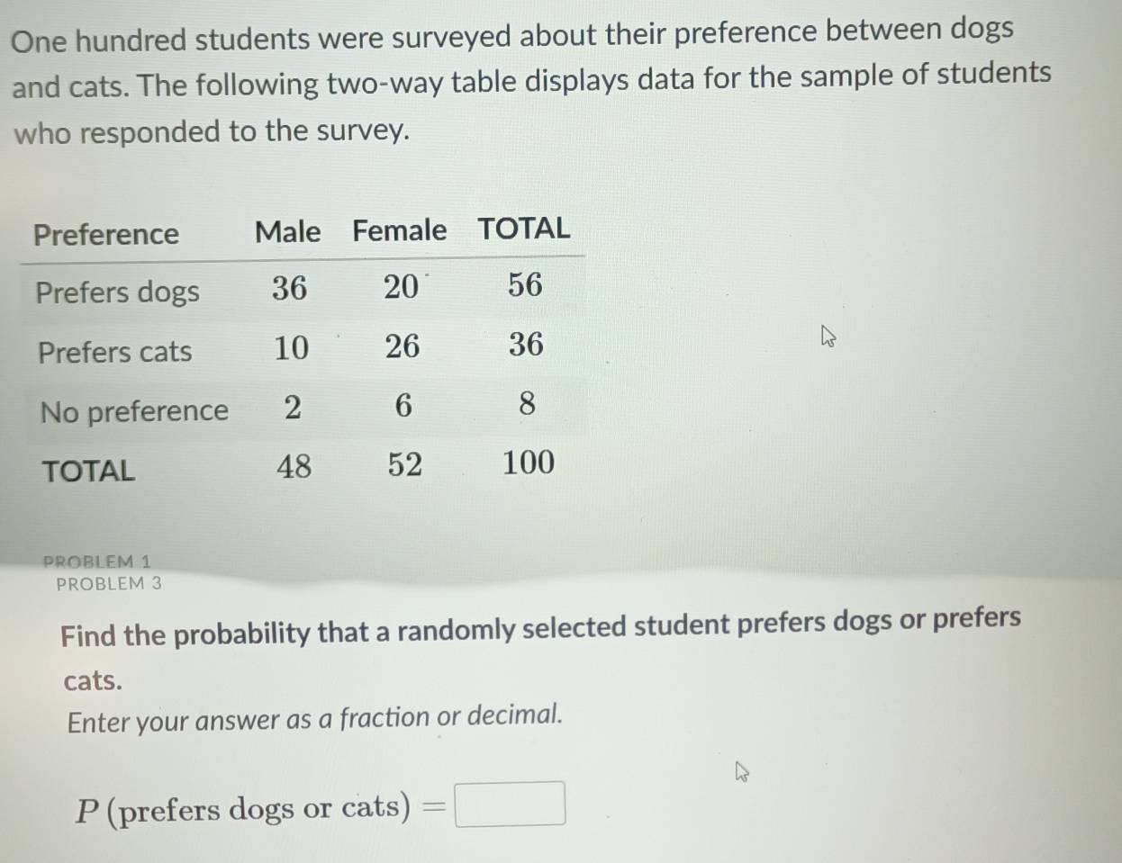 One hundred students were surveyed about their preference between dogs 
and cats. The following two-way table displays data for the sample of students 
who responded to the survey. 
PROBLEM 1 
PROBLEM 3 
Find the probability that a randomly selected student prefers dogs or prefers 
cats. 
Enter your answer as a fraction or decimal. 
P (prefers dogs or cats) :