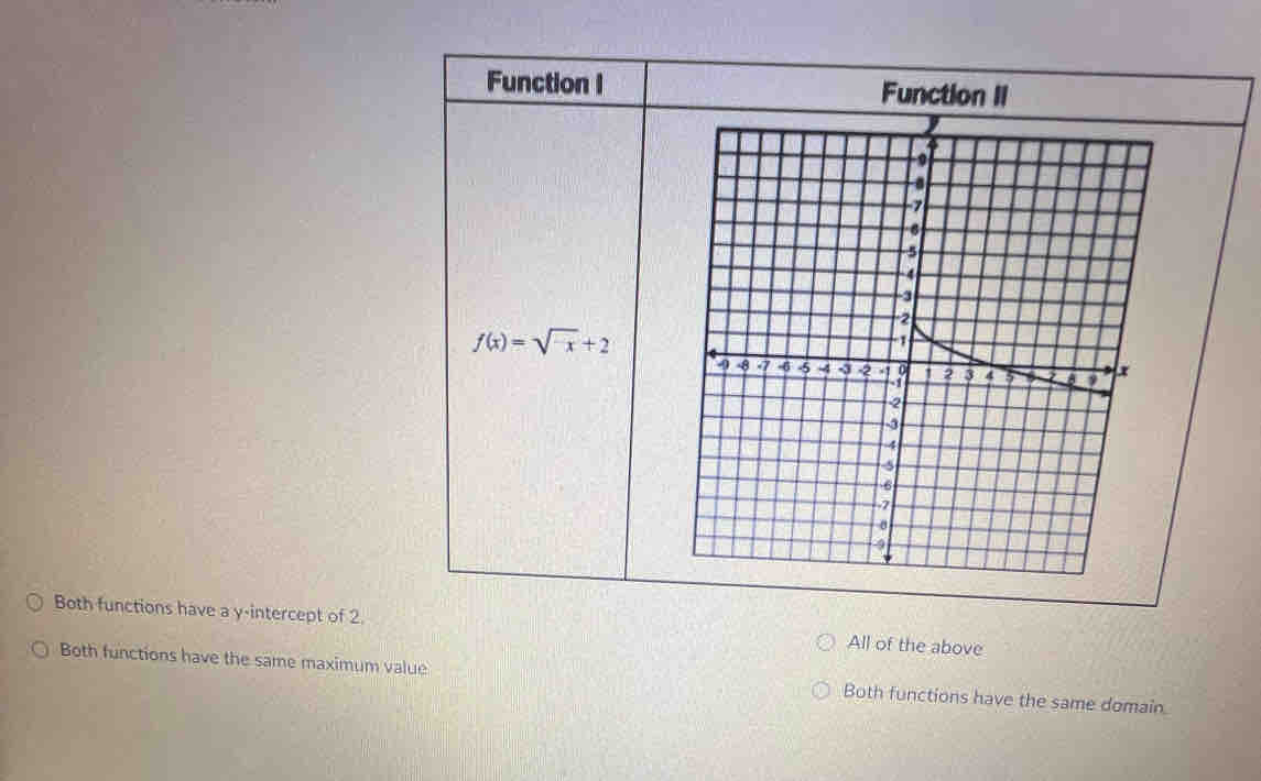 Function I Function II
f(x)=sqrt(-x)+2
Both functions have a y-intercept of 2. All of the above
Both functions have the same maximum value Both functions have the same domain.