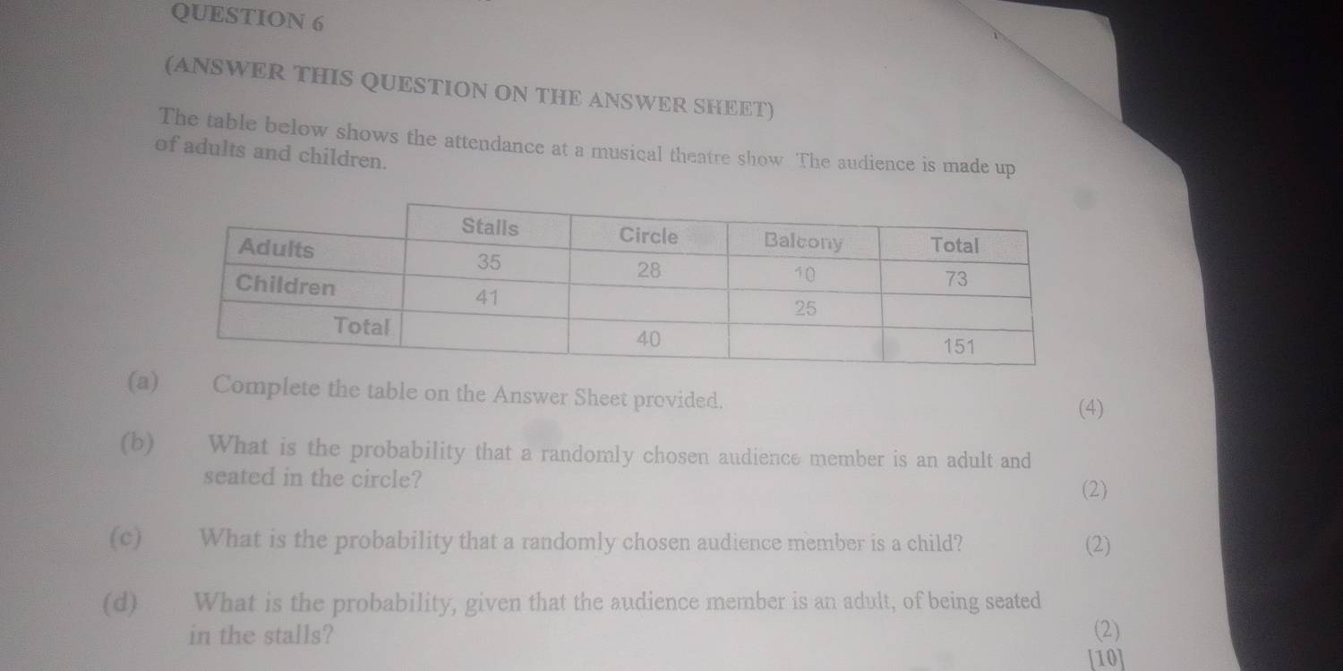 (ANSWER THIS QUESTION ON THE ANSWER SHEET) 
The table below shows the attendance at a musical theatre show. The audience is made up 
of adults and children. 
(a) Complete the table on the Answer Sheet provided. 
(4) 
(b) What is the probability that a randomly chosen audience member is an adult and 
seated in the circle? 
(2) 
(c) What is the probability that a randomly chosen audience member is a child? (2) 
(d) What is the probability, given that the audience member is an adult, of being seated 
in the stalls? (2) 
[10]