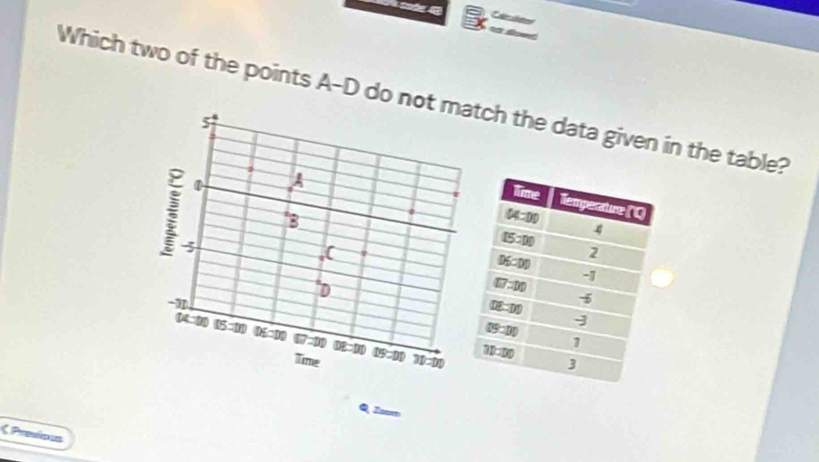 Which two of the points A-D do nch the data given in the table?
Q 2nom
《 Preous