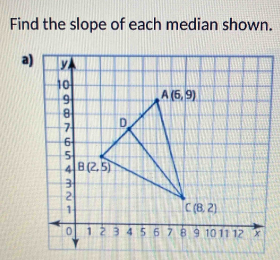 Find the slope of each median shown.