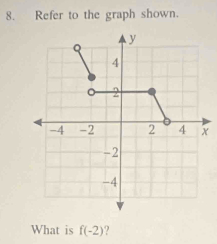 Refer to the graph shown. 
What is f(-2) ?