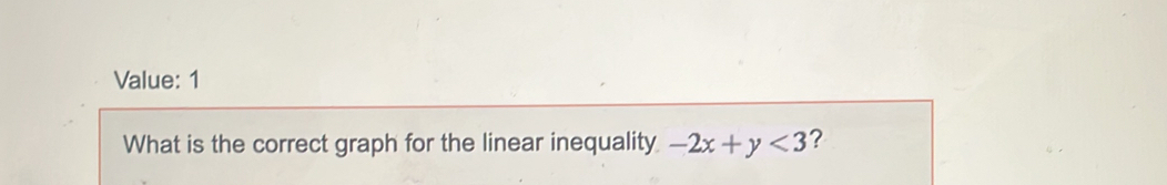 Value: 1 
What is the correct graph for the linear inequality -2x+y<3</tex> ？