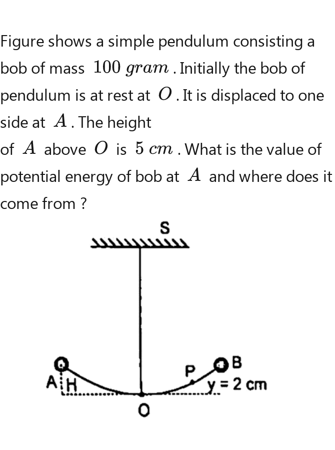 Solved: Figure shows a simple pendulum consisting a bob of mass 100 ...