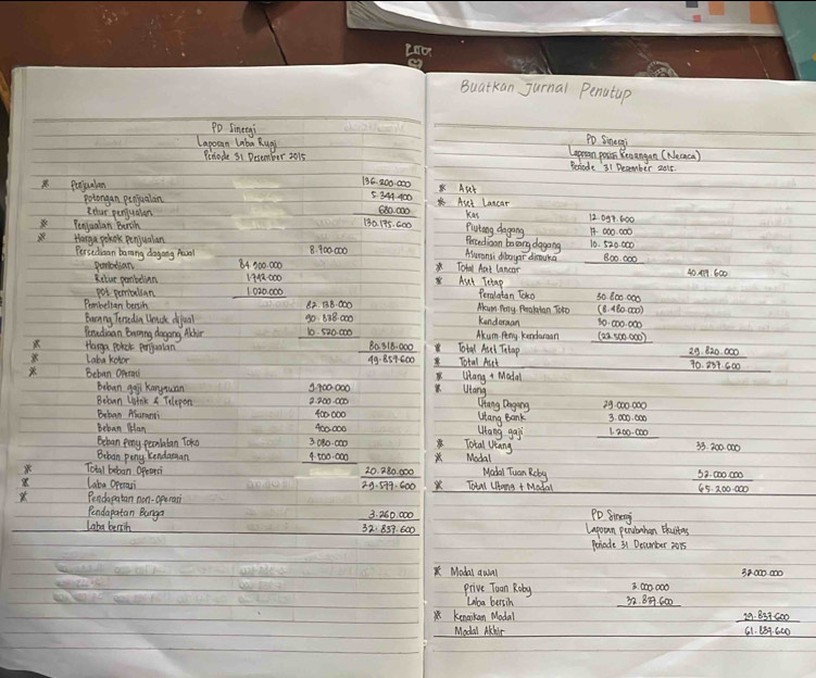 Buatkan Jurnal Penatip
PD Sineegi
Po Sineny
Laporan Laba Rugy Prcode 3i Desember 2015
laperon poisn Becangan (Neaca)
Peiade 31 Deaember 201t.
8 Perjualen 13e Aset Lancar  Asr
potongan penjualan
680.000
itter penjualn Kas 12. 097. 600
Penjualan Busih 13. 1. 000. 000
Pivtang dogang
Prcedioon baang dagang 10. 520. 0e0
Hanga pokk penjualan 8. 900000 Total Aat lancan Auansi dbayor dimaka B00. 000
Persedican banang dayong Aaml 40 4. 600
ponodian beginarrayr 8430000 1742000 1020000 hline endarray Aseh Tetap
Kitur pebelian Peralatan Toko 30 800. 000
pot pemibulian
Peonbelian bersin 82. Meam. Peny Reaktan To40 (8. 480 000)
Barning Teredia Thuck dijual go 838000 kundorson 30: 000. 000
Paudican barning dagong Achir 10. sao. an Total Aud Tntap Aum peny kondaraan (42. 500 000)
Honga pohck penjunlan  (80.318.000)/49.859.600  Total Auk
Laba ketor
 (29.820.000)/70.237.600  frac 1
Beban Opeend Wiong + Madal
baban gug kanyquan 9, 900000  Wtang Chang Dnging beginarrayr 2900000 300000 1200.000 hline endarray
Beban Wink a Telepon 9. 200: 000
Buban Alaramti 800000
uiHang Bank
Beban Hlan 400000
utang gai 33.200.000
Beban fony peronlatan Toko Total Ulang
Biban peng kendasan beginarrayr 3080.000 4500.000 hline endarray Modal
Total beban opesesi Modal Tuan Rety
 (20.280.000)/29.579.600 
a labe Openasi  Total Wang +medal
 (52.00000)/65.200.000 
Pendapatan non-operani
Pendapatan Banga PD Sineng
 (3.260.000)/32.839.600 
Laba berih lapoan pencbahen citaus
Periade 31 Decumber 2o1s
Modal aual 37000 000
prive Toon Roby beginarrayr 2.00000 32.87600 hline endarray
Laba bersin
kenorikan Modal
Modal Achir
 (29.839600)/61.189600 