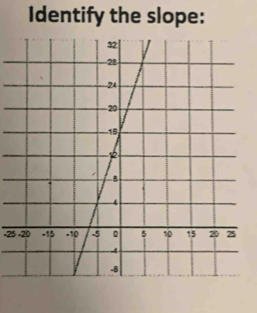 Identify the slope:
-25