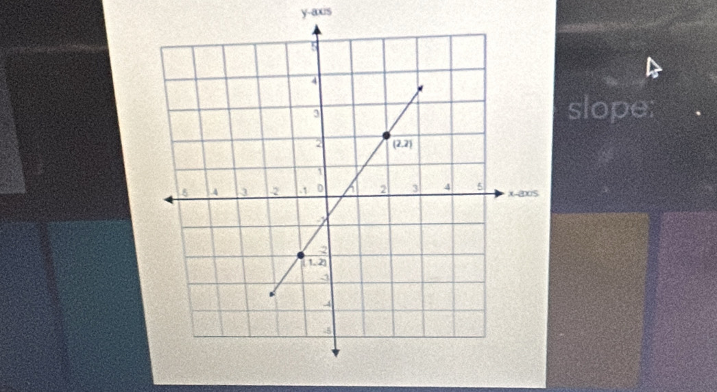 y-axis
slope: