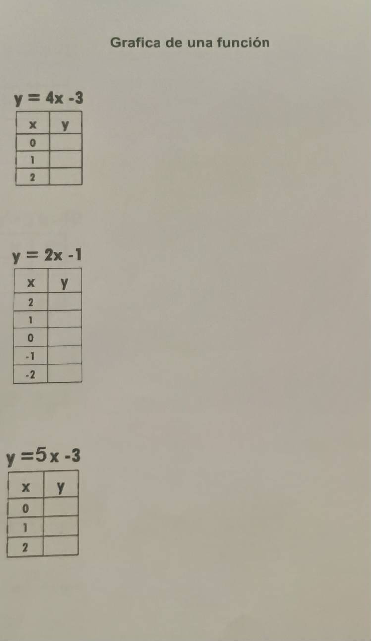 Grafica de una función
y=4x-3
y=2x-1
y=5x-3