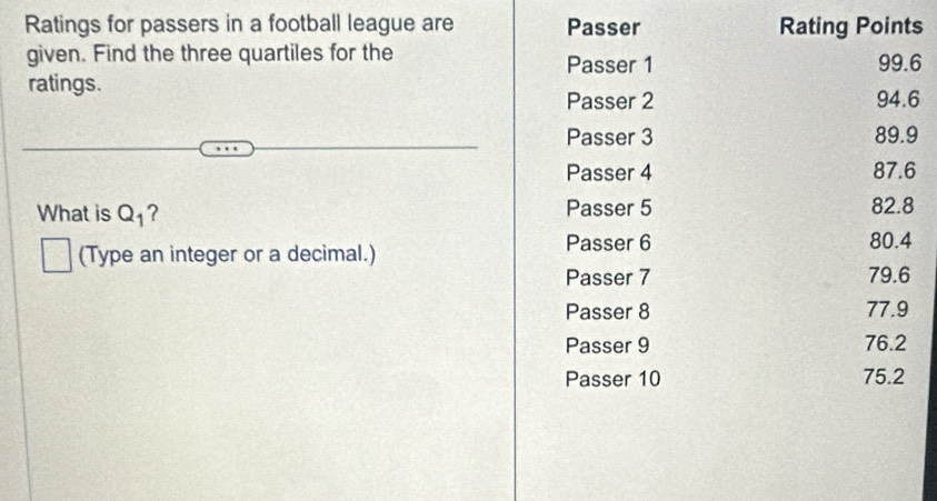 Ratings for passers in a football league are Passer Rating Points
given. Find the three quartiles for the Passer 1 99.6
ratings.
Passer 2 94.6
Passer 3 89.9
Passer 4 87.6
What is Q_1 ? Passer 5 82.8
Passer 6 80.4
(Type an integer or a decimal.)
Passer 7 79.6
Passer 8 77.9
Passer 9 76.2
Passer 10 75.2