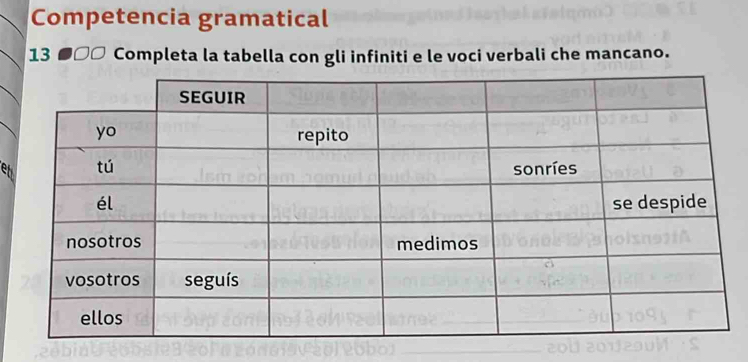 Competencia gramatical 
13 ●□□ Completa la tabella con gli infiniti e le voci verbali che mancano. 
et