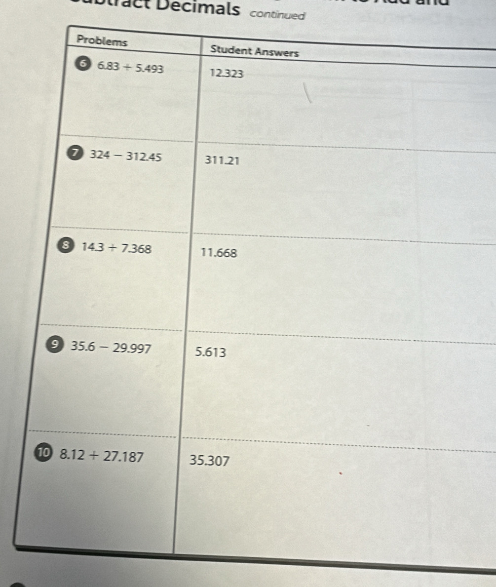 Diract Decimals continued