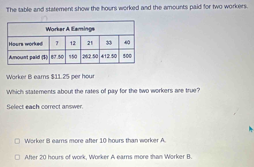 The table and statement show the hours worked and the amounts paid for two workers.
Worker B earns $11.25 per hour
Which statements about the rates of pay for the two workers are true?
Select each correct answer.
Worker B earns more after 10 hours than worker A.
After 20 hours of work, Worker A earns more than Worker B.