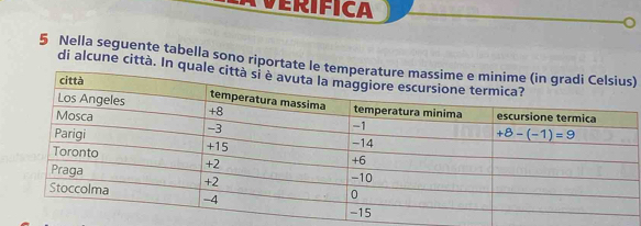 A VErífica 
5 Nella seguente tabella sono riportate)
di alcune città. In q