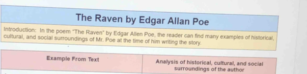 Solved: The Raven by Edgar Allan Poe Introduction: In the poem 'The ...