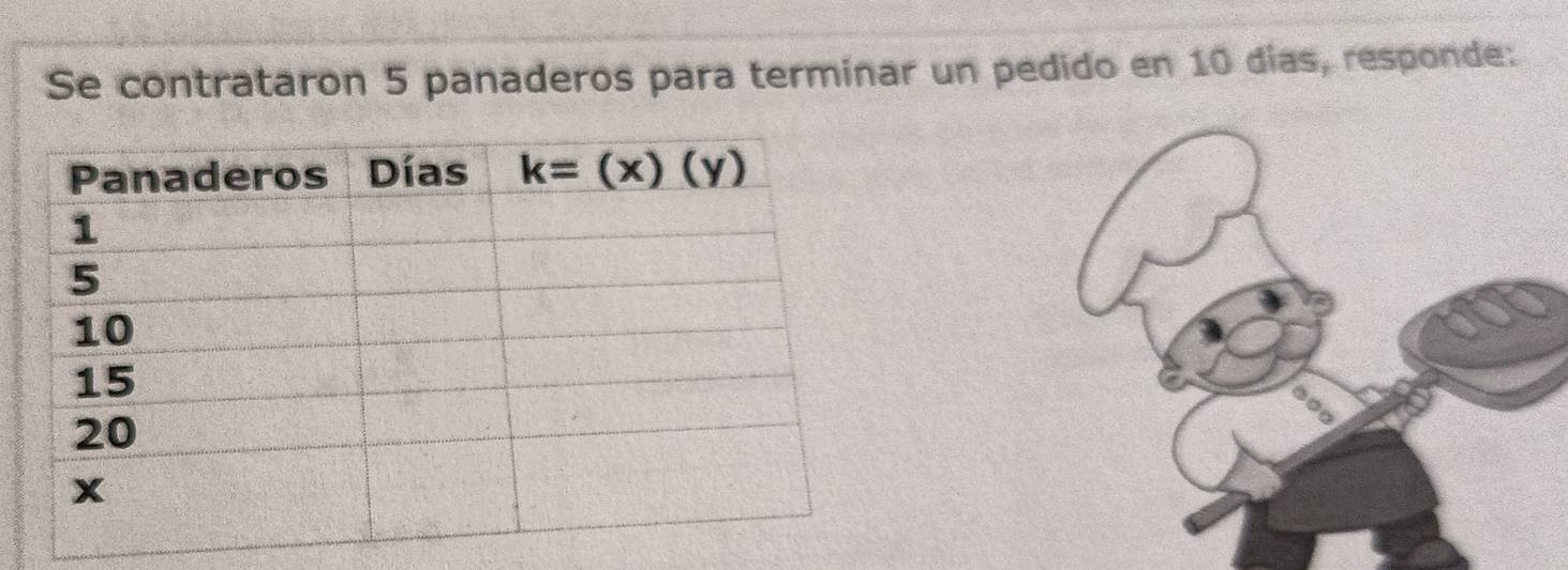 Se contrataron 5 panaderos para terminar un pedido en 10 días, responde: