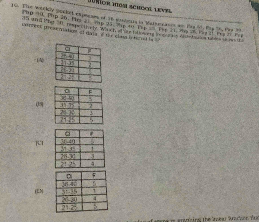 JüNIOR HIGH SChOOL LEVEl
10. The weekly pocket expenses of 15 students in Mathematics are Php 37. Phy 36, Php 39
Php 40, Php 26, Php 21, Php 25, Php 40, Php 25, Php 21, Php 28, Php 21 Php 27, Php
correct presentation of data, if the class interval is S? 35 and Php 30, respectively. Which of the following trequency distribution tables shows the
(A)
(B)
[C]
(D)
as in granhing the linear function th a