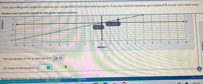 If you use a Bling coin-conversion machine, you can get 86% of the dollar value you put in. If you use a StarCoin machine, you'll receive 87% of your coins' dollar value
Answer each question based on the given representations.
The coordinates of the y-intercept are: (0,0)
The slope of the equation is:
Which representation shows a proportional relationship?
© 2023 Care