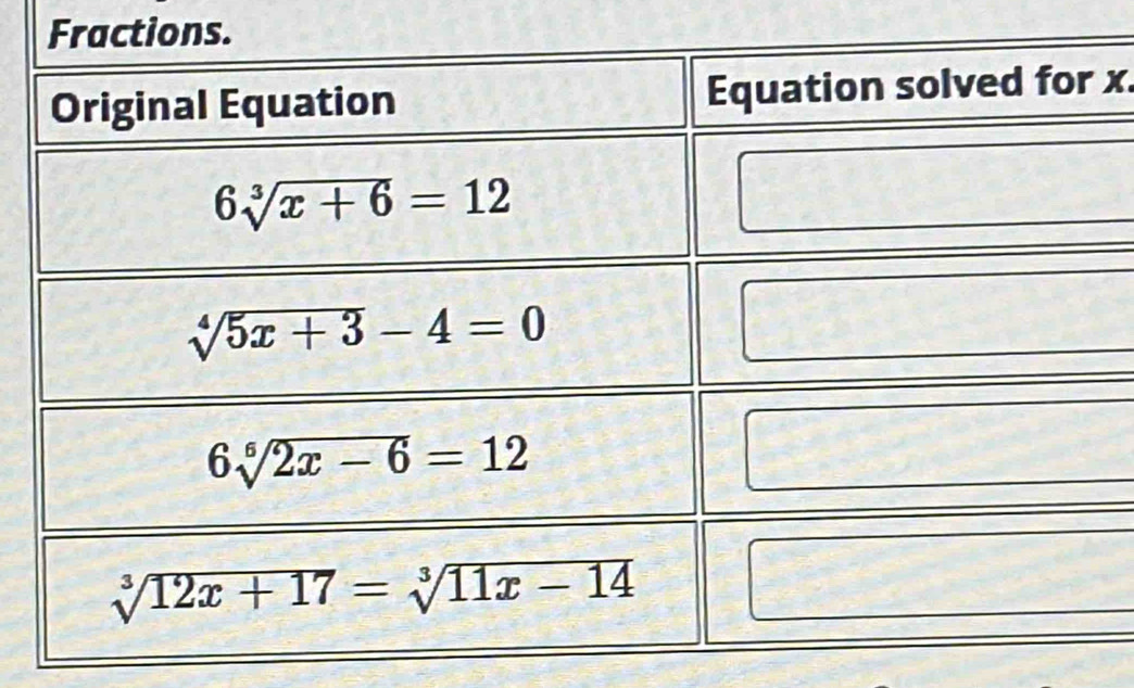 Fractions.
x