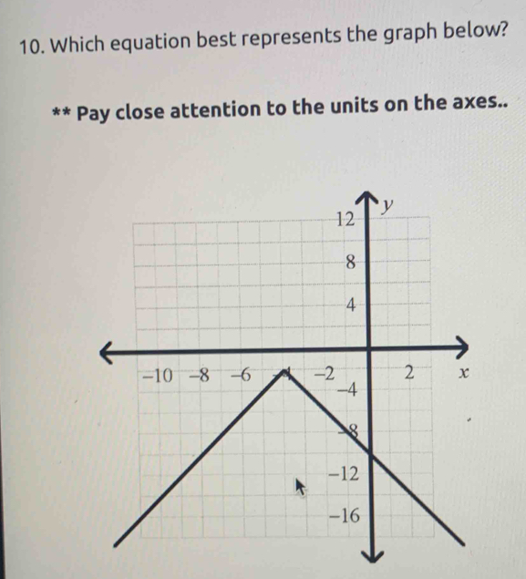 Which equation best represents the graph below? 
** * Pay close attention to the units on the axes..