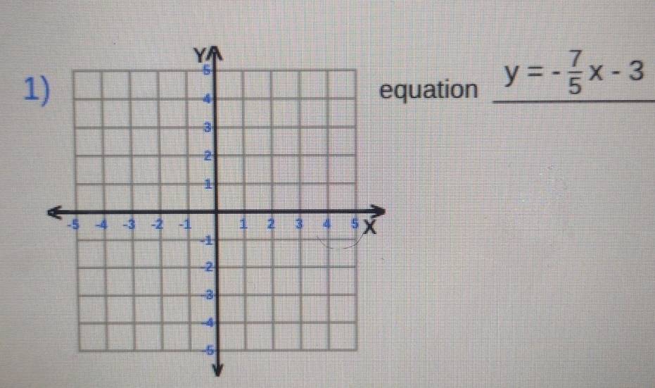 1uation y=- 7/5 x-3