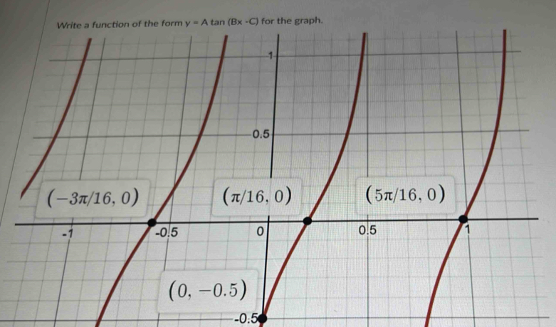 for the graph.
-0.5