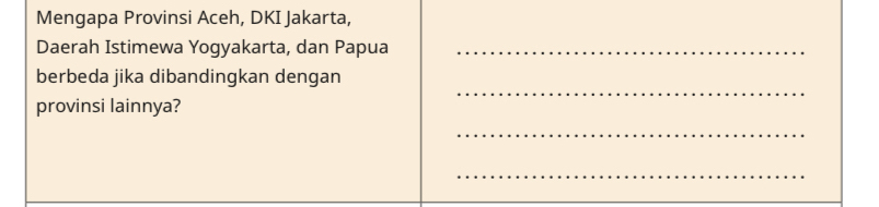 Mengapa Provinsi Aceh, DKI Jakarta, 
Daerah Istimewa Yogyakarta, dan Papua_ 
_ 
berbeda jika dibandingkan dengan 
provinsi lainnya? 
_ 
_