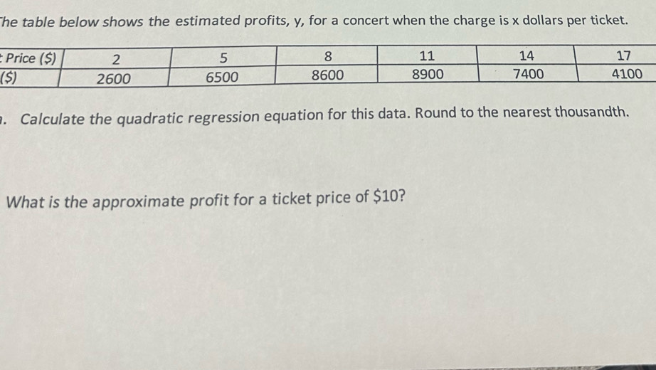 Solved: The table below shows the estimated profits, y, for a concert ...
