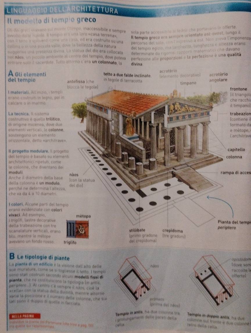 Linguaogío del l architettura
Il modello di tempio greco
Gti dèi greci vevano sui monte Olimpo, inaccessibile e sempre sola parte accessin do al fedell che portavano le offerte.
awolto datte novole. il tempio era una loro «casa terrenas Il tempio greco era sempre orientato est-ovest, lungo il
con il tetto a spioventi come una casa, ed era costruito su una percerso del sole, con Lingresso a est. Non aveva Eimponenza
callina e u una píccola valla, dove la bellezza della natura
auggeriva una presenza divina. La statua del dío era collocata del tempio egizio, ma larghezza, lunghezza e altezza erano
nol ndos, un piccolo ambiente al centro del tempio, dove poleva determinate da rigomsí rapporti matemátici che davano
entrare soló il sacerdote. Tutlo attorno c'era un colonnato,  perfezione alle proporzioni e la perfezione é una qualità
À Gli elementi
del tempio 
one
I materiali. All migio, i temp[il triangol
erano costruiti in legno, poi
calcare o in marmo.che racch
il timpano
La tecnica. Il sistema trabeazion
costruttivo é quello trílítico[contiene il
di origine micenea, dove duformato da
elementi verticali, le colonne  métope, Larchitrave
sostengano un elemento
orizzontale, detto «architra
Il progetto modulare. Il prollo
del tempio é basato su elema
architettonicí ripetuti, come
le  c lonne , c  e diventano  d
moduli rampa di acces
Anche il diametro della bas
della colonna é un modulo,
perché ne determina l'altez
che va da 4 a 10 diametri
l colori, Alcune parti del te
erano evidenziate con color
vivaci. Ad esempio, Pianta del tempi
i triglifi, lastre decorative
della trabeazione con tre
scanalature verticali, erano
blu, mentre le métope 
avevano un fondo rosso 
B Le tipologie di pianteopistadam
La pianta di un edificio é la visione dall alto delleI dove son
sue murature, come se si togliesse il tetto. I templi raccol te l
sono statí costroíói secondo alcuni modelli fissi di 
planta, che ne costifuisceno la tipología lin antis,
perprero. 1. Al centro c'e sempre il nãos, cloé la
as eltae con la statua della disnitá, mentre altorne
vare la posizione e il mumero delle colonne, che su
tati sono d dippió di quelle in facciatal néjal
Temple is antis, he due cilenne tra Temple in deppio antis, na duợ
Lproungamenti delle paren del a colanne sui fronte a duo calonné 
oitaition ne Boeins dnl Partenana bole trom a pg, 1l0 cella
retro della colla