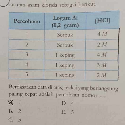 larutan asam klorida sebagai berikut.
Berdasarkan data di atas, reaksi yang berlangsung
paling cepat adalah percobaan nomor ....
× 1 D. 4
B. 2 E. 5
C. 3