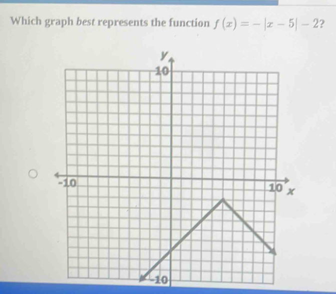 Which graph best represents the function f(x)=-|x-5|-2 ?