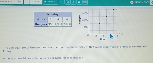 Question 4/16 A、 NEXT B0 0 KOM AR a C Katelyν cœοk 
The average rate of hangers produced per hour on Wednesday of that week is between the rates of Monday and 
Friday. 
What is a possible rate, in hangers per hour, for Wednesday?