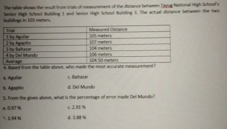 The table shows the result from trials of measurement of the distance between Tayug National High School's
Senlor High School Building 1 and Senior High School Building 3. The actual distance between the two
buildings in 103 meters.
4. Based from the table above, who made the most accurate measurement?
a. Aguilar c. Baltazar
b. Agapito d. Del Mundo
5. From the given above, what is the percentage of error made Del Mundo?
a. 0.97 % c. 2.91 % . 1.94 % d. 3.88 %