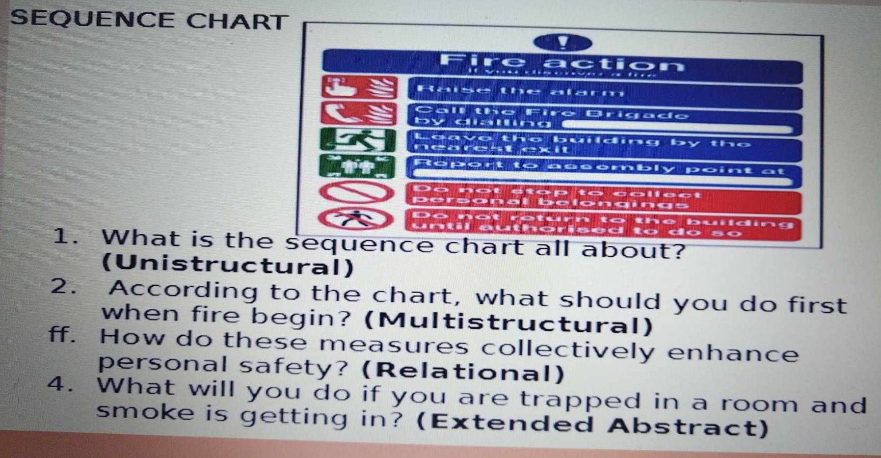 SEQUENCE CHART 
f ireaction 
Raise the alarm 
Cal the Firo Bndade 
E y aamãs e 
Laave the building by thể 
nearest exit 
Dô nợt stàp tô colloot 
personal belongings 
Do not return to the building 
until authorised to do so 
1. What is the sequence chart all about? 
(Unistructural) 
2. According to the chart, what should you do first 
when fire begin? (Multistructural) 
ff. How do these measures collectively enhance 
personal safety? (Relational) 
4. What will you do if you are trapped in a room and 
smoke is getting in? (Extended Abstract)