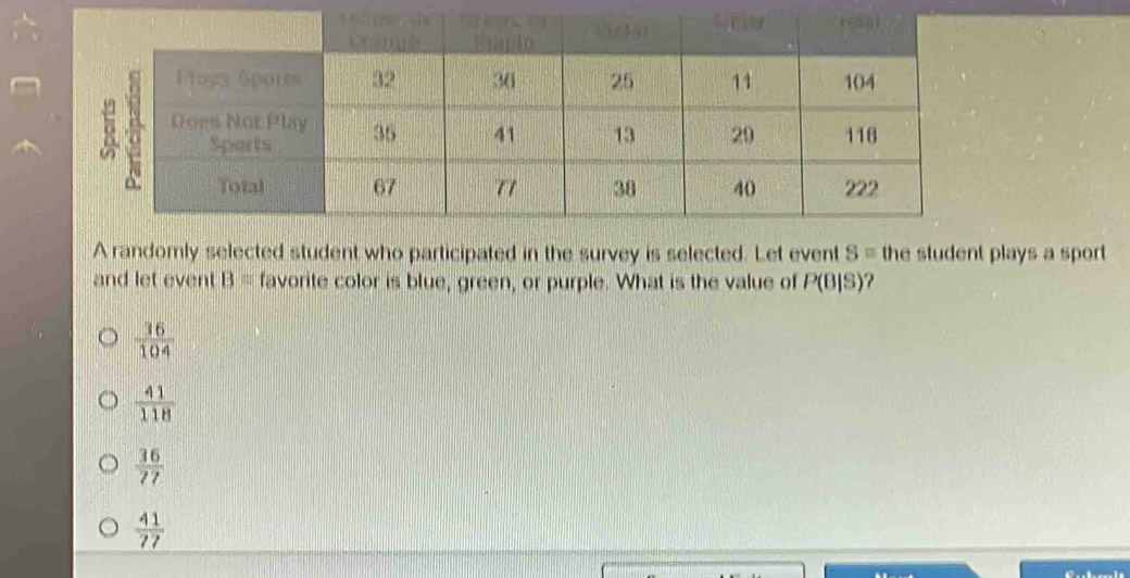 A randomly selected student who participated in the survey is selected. Let event S= the student plays a sport 
and let event B= favorite color is blue, green, or purple. What is the value of P(B|S)
 36/104 
 41/118 
 36/77 
 41/77 