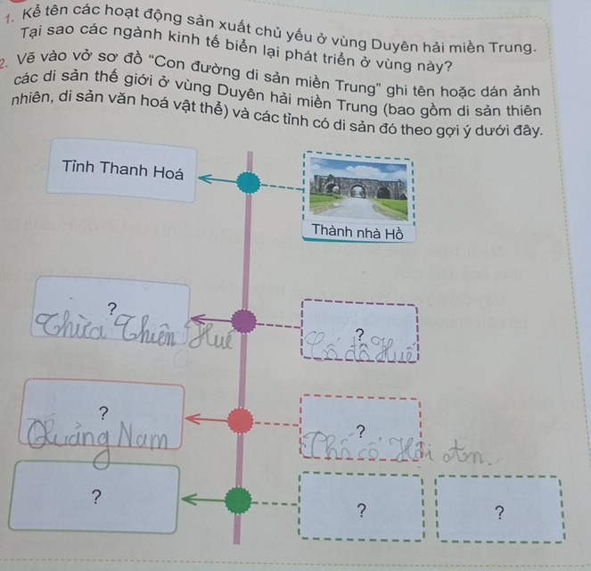 Kể tên các hoạt động sản xuất chủ yếu ở vùng Duyên hải miền Trung. 
Tại sao các ngành kinh tế biển lại phát triển ở vùng này? 
2. Vẽ vào vở sơ đồ “Con đường di sản miền Trung” ghi tên hoặc dán ảnh 
các di sản thế giới ở vùng Duyên hải miền Trung (bao gồm di sản thiên 
nhiên, di sản văn hoá vật thể) và các tỉnh có di sản đó theo gợi ý dưới đây. 
Tỉnh Thanh Hoá 
Thành nhà Hồ 
2 
? 
? 
？ 
？