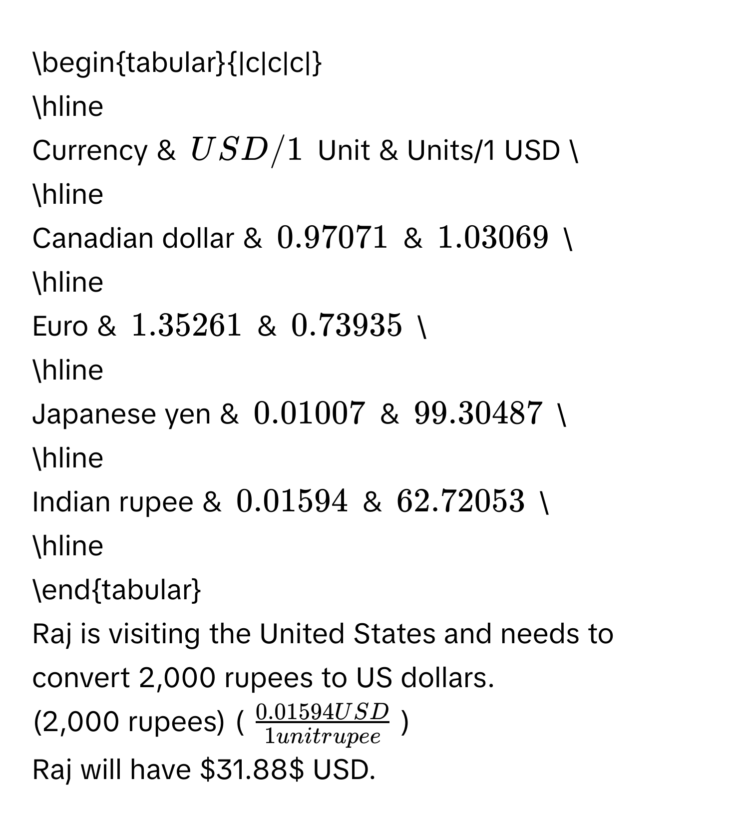 begintabular|c|c|c| 
hline 
Currency & USD/1 Unit & Units/1 USD  
hline 
Canadian dollar & 0.97071 & 1.03069  
hline 
Euro & 1.35261 & 0.73935  
hline 
Japanese yen & 0.01007 & 99.30487  
hline 
Indian rupee & 0.01594 & 62.72053  
hline 
endtabular 
Raj is visiting the United States and needs to convert 2,000 rupees to US dollars. 
(2,000 rupees) ($ (0.01594USD)/1unitrupee $) 
Raj will have $31.88$ USD.