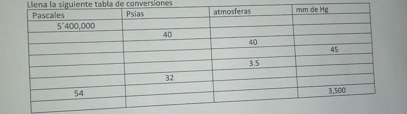 Llena la siguiente tabla de conversiones