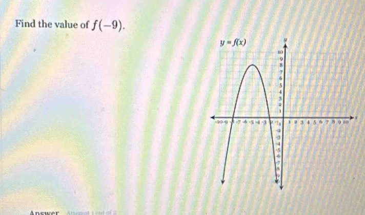 Find the value of f(-9).
x
'  swer     n e   s