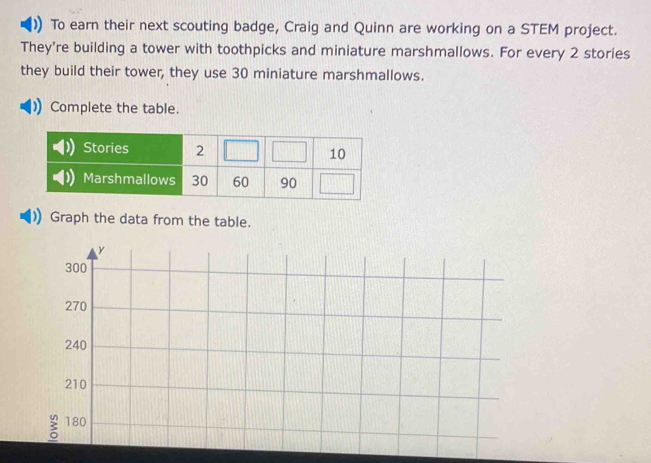 To earn their next scouting badge, Craig and Quinn are working on a STEM project. 
They're building a tower with toothpicks and miniature marshmallows. For every 2 stories 
they build their tower, they use 30 miniature marshmallows. 
Complete the table. 
Graph the data from the table.