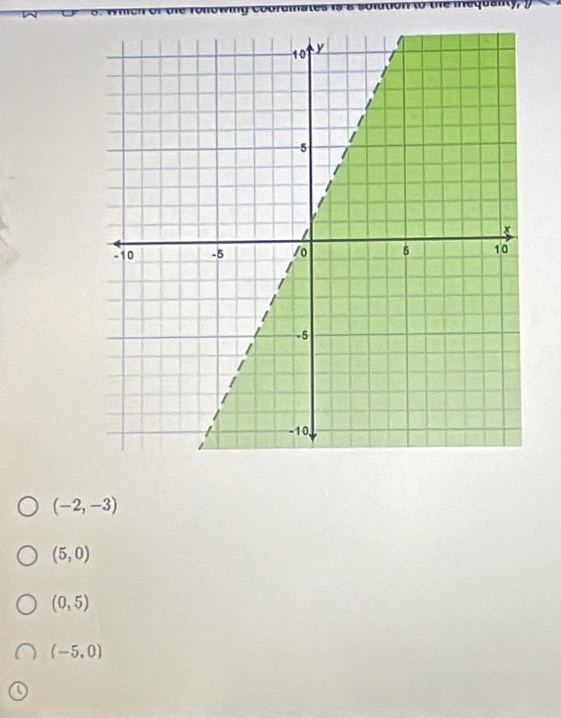 m
(-2,-3)
(5,0)
(0,5)
(-5,0)