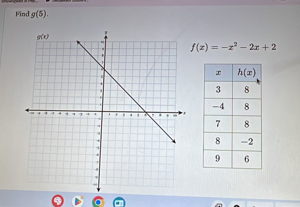 iShowSpeed in Pep
Find g(5).
f(x)=-x^2-2x+2