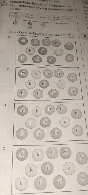 apat pulpen.
9. Sebuah bola diambil dari sebuah kotak. Ser
Skala peluang bola yang terambil sebagal ket
berikut.
ke
Sangat a,
mungkin Tidak mararis Kurang Mungkin mungkin Pasti b
b
h
C
(k
C
Kotak berisi bola yang dimaksud adalah ... . B.
a
1.
b
C.
d